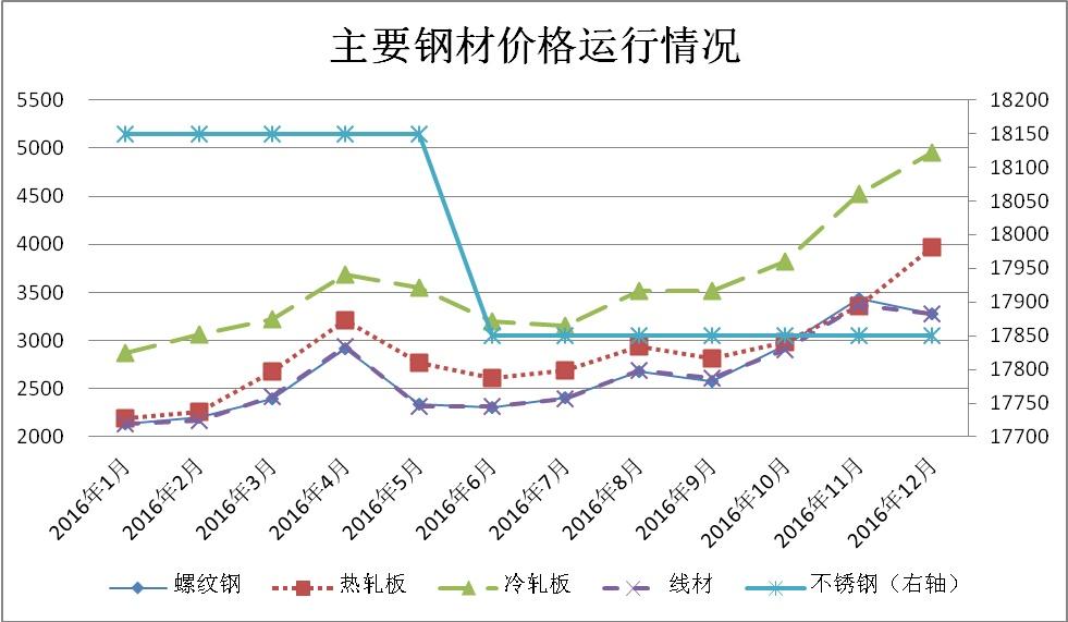 钢材行情最新走势深度解析