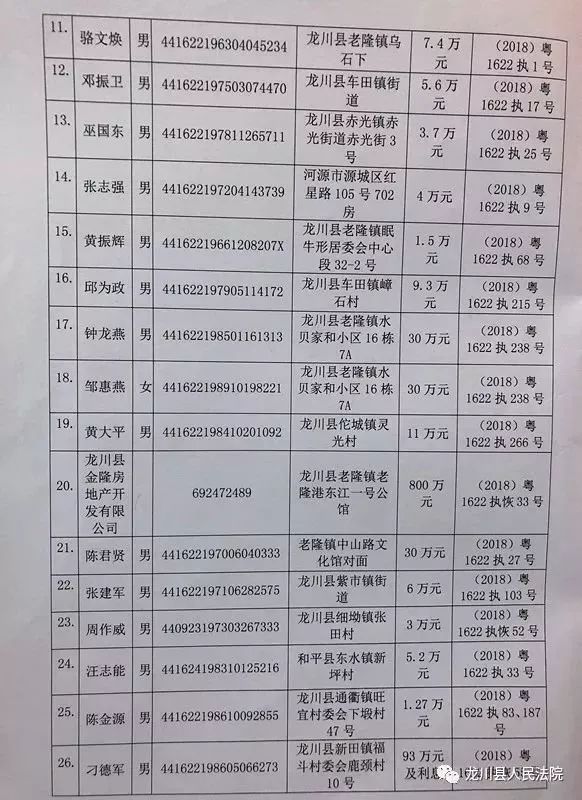 龙泉老赖名单曝光，诚信警钟长鸣，社会呼唤诚信建设