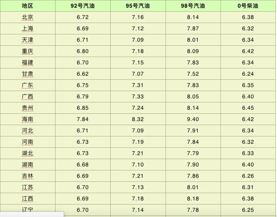 明日油价动态及92号汽油价格分析与影响因素探讨