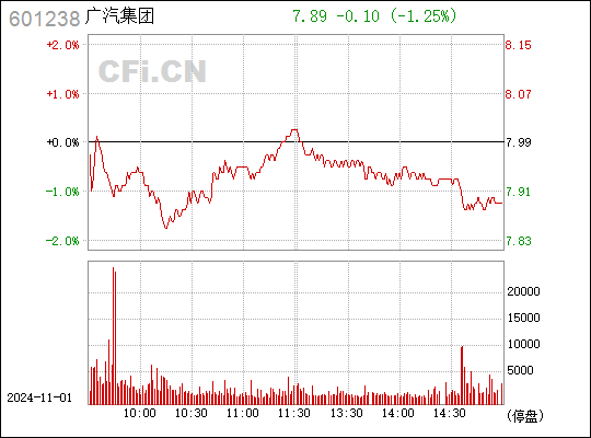 广汽集团股票最新消息深度解读与分析