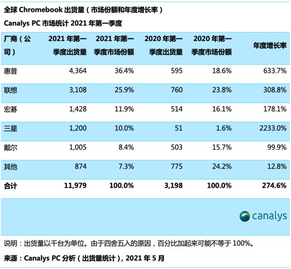 香港开彩开奖+结果记录,迅速执行解答计划_Chromebook79.525