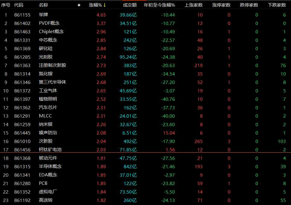 第1874页