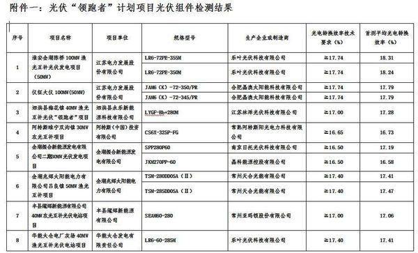 新澳内部资料精准一码,快速设计问题计划_挑战版40.705