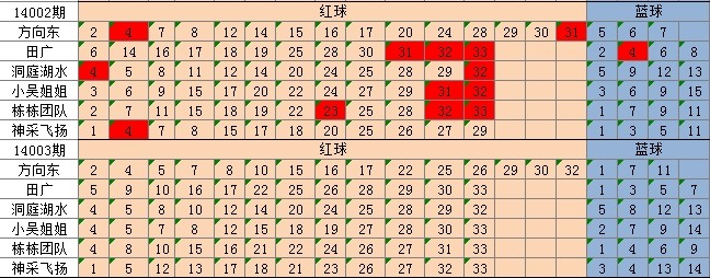 澳门四连尾100元赔多少,数据分析说明_FT45.575