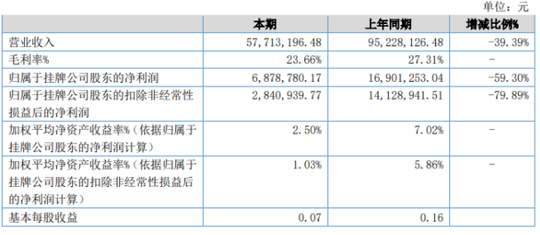 新澳门六开彩开奖结果2020年,深度策略数据应用_1080p35.385