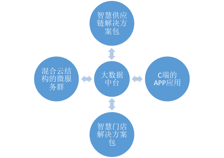 新奥门免费资料大全精准正版优势,迅速响应问题解决_微型版80.526