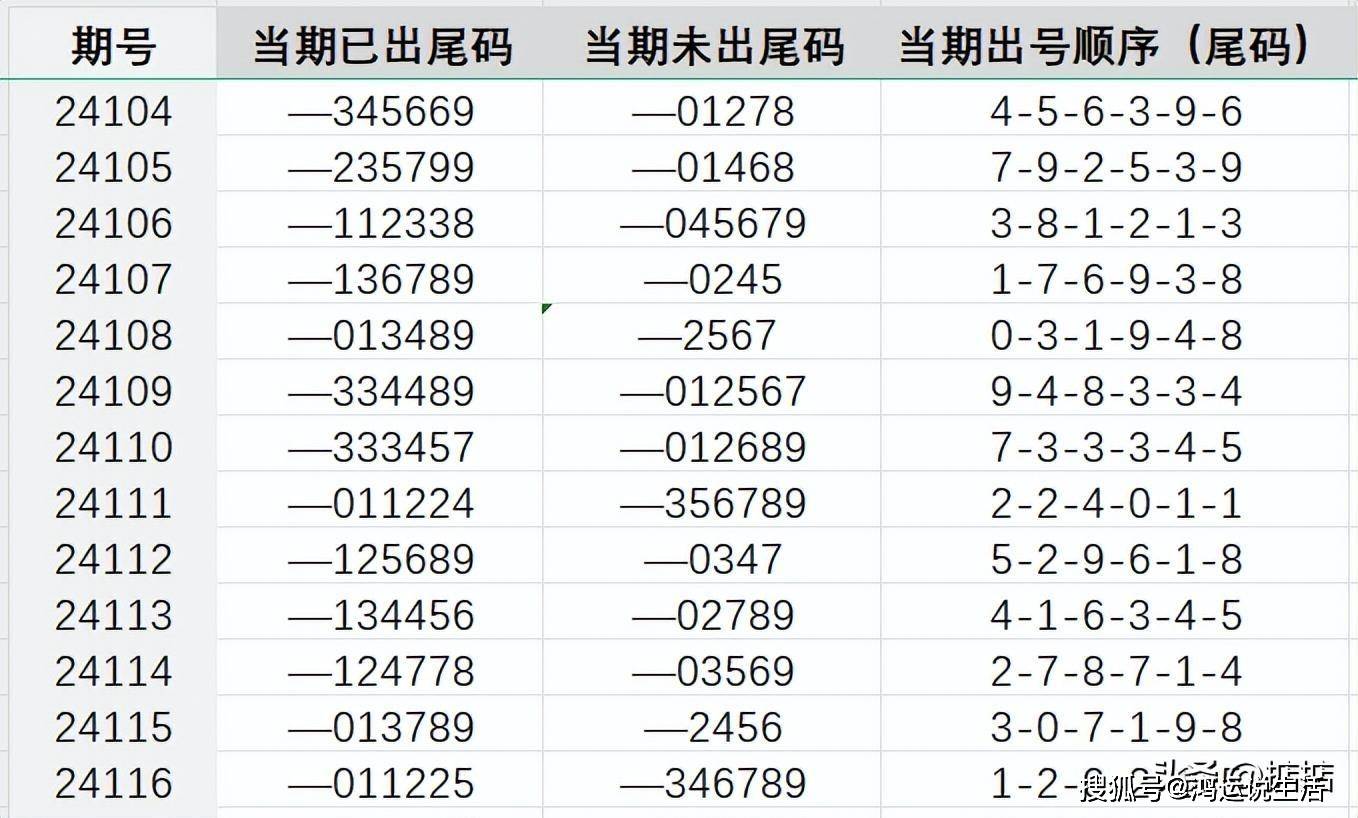 7777788888王中王开奖二四六开奖,实地分析数据执行_尊贵款64.480