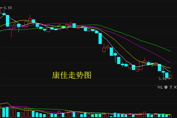 深康佳A最新动态全面解读