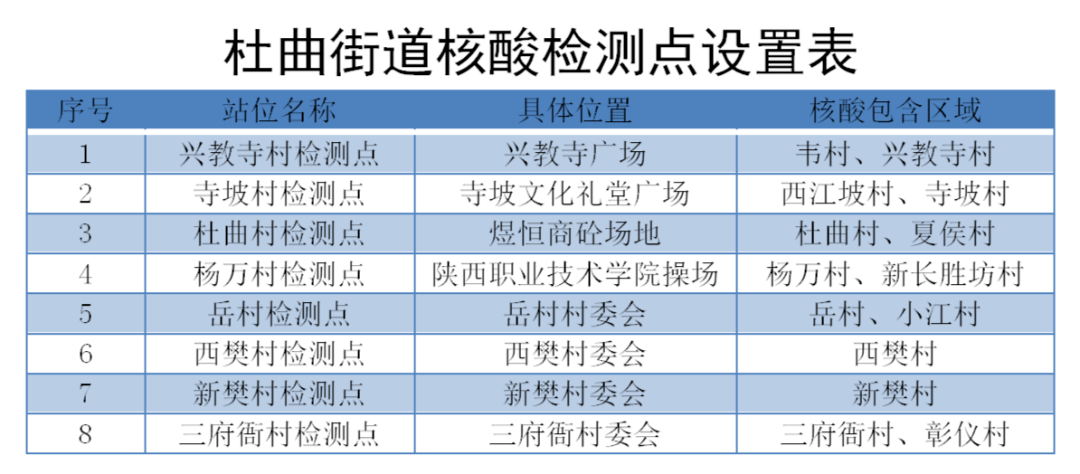 西安加强疫情防控，核酸检测最新消息保障人民健康安全