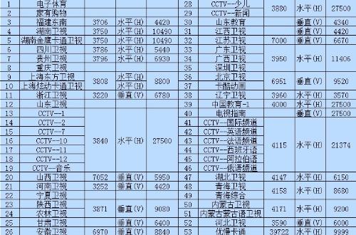 6B卫星最新节目参数全面解析