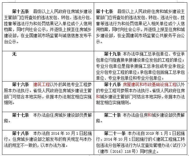 违建最新政策深度解析，政策细节与影响探讨