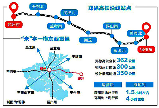 郑徐高铁进展顺利，助推中原经济区蓬勃发展