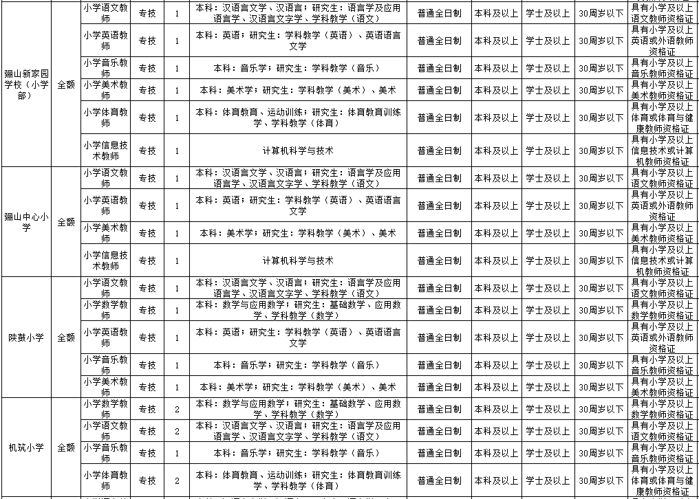 临潼招聘网最新招聘信息汇总