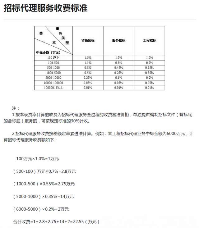 招标代理收费标准的最新解读与分析