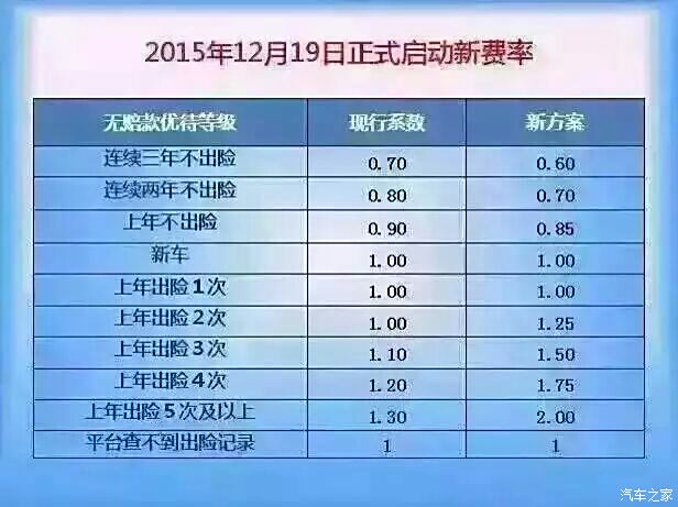 车险最新计算详解，如何理解并优化您的保险策略