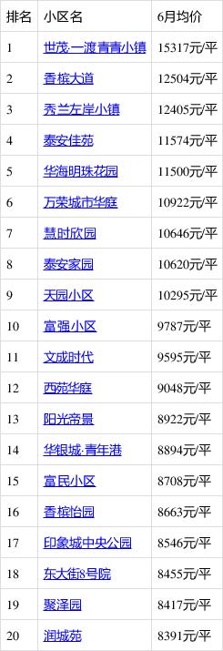 涞水房价动态更新，市场趋势解析与购房指南