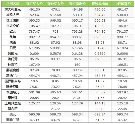 中行外汇最新牌价，全球货币动态与市场趋势深度解析