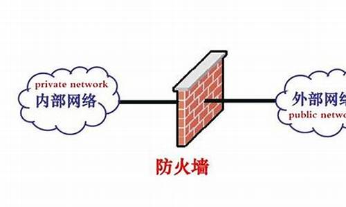 最新防火墙技术，网络安全的关键守护者