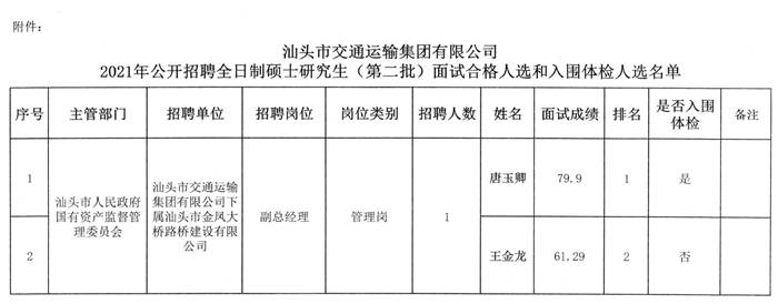 即墨最新招聘司机信息及其影响力不容小觑