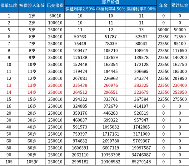 新华保险最新险种，创新保障，护航未来安全之路