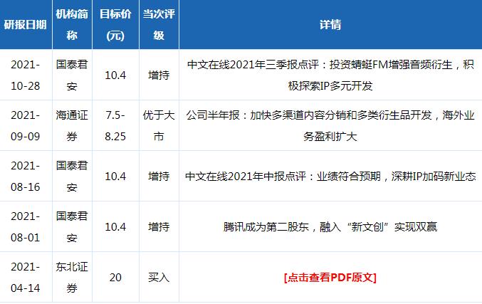 中文在线股票最新行情分析