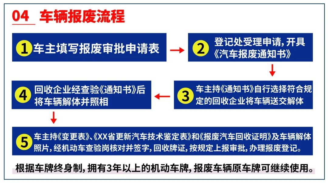 关于车辆报废最新规定的深度解析