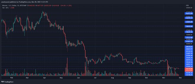 BTC最新价格行情解析