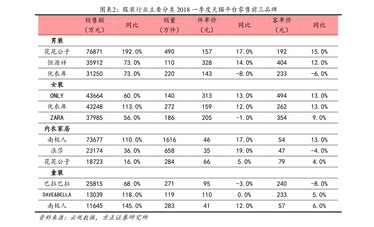 二甲醚报价最新价格动态及分析