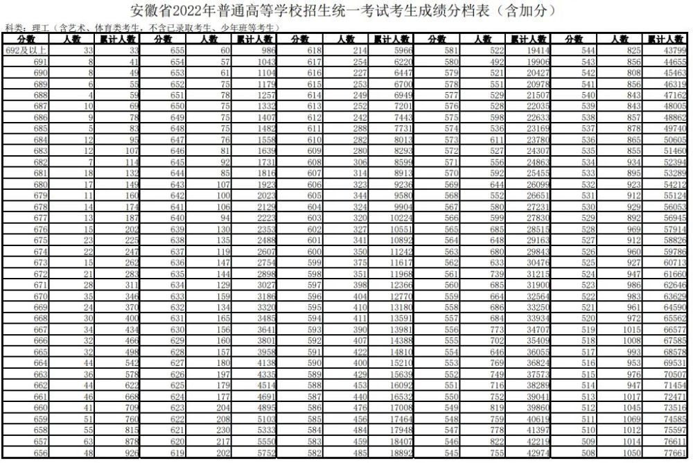 安徽省高考最新消息全面解读与分析