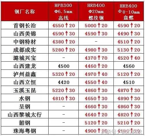 钢坯价格动态，最新信息、市场走势及影响因素深度解析