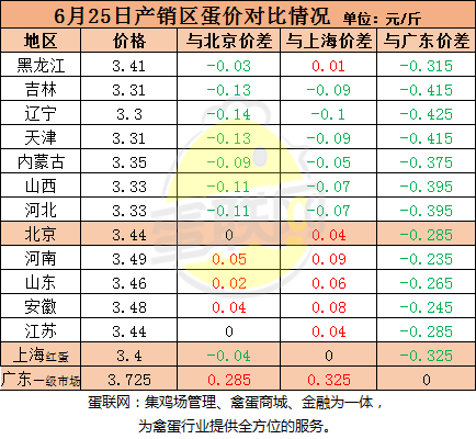 北京今日鸡蛋价格及市场走势深度解析